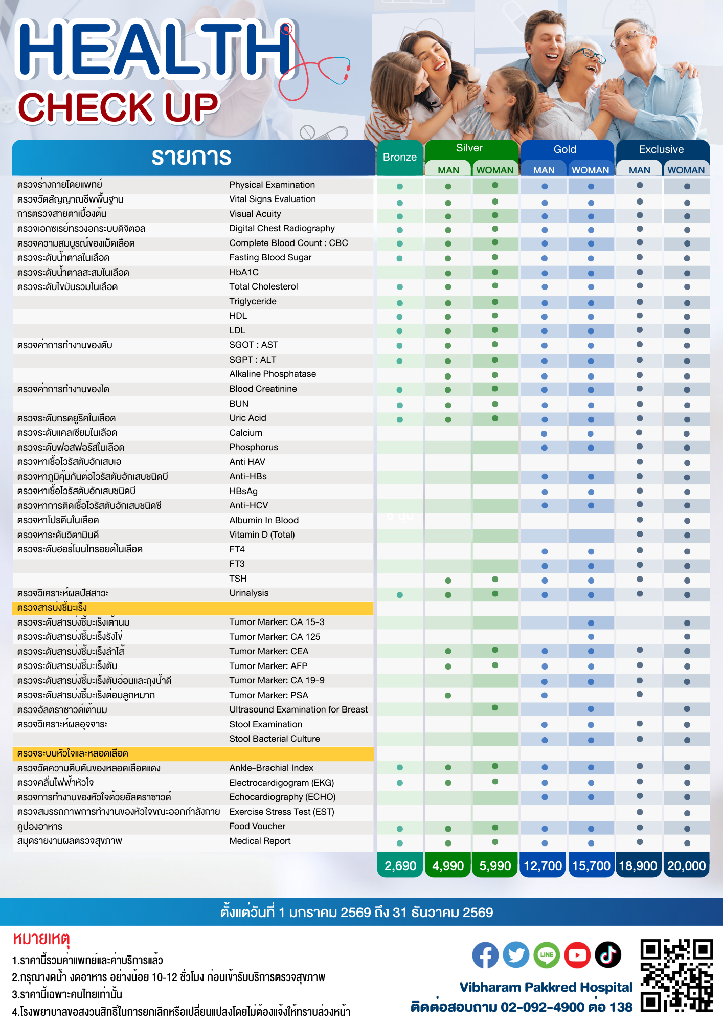 โปรแกรมตรวจสุขภาพประจำปี Health Check Up ประจำปี 2569 